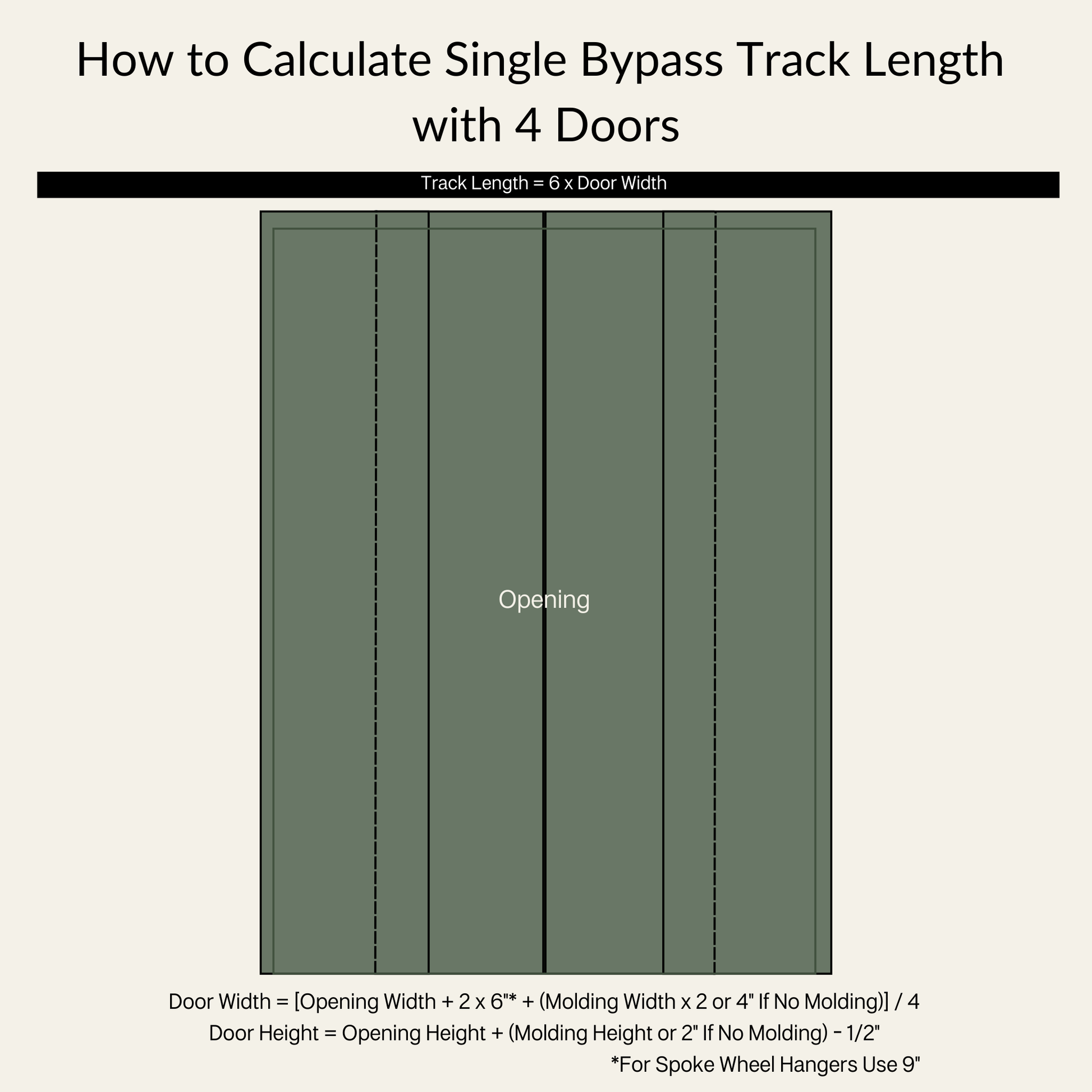 How to Calculate Single Bypass Track Length with Four Doors