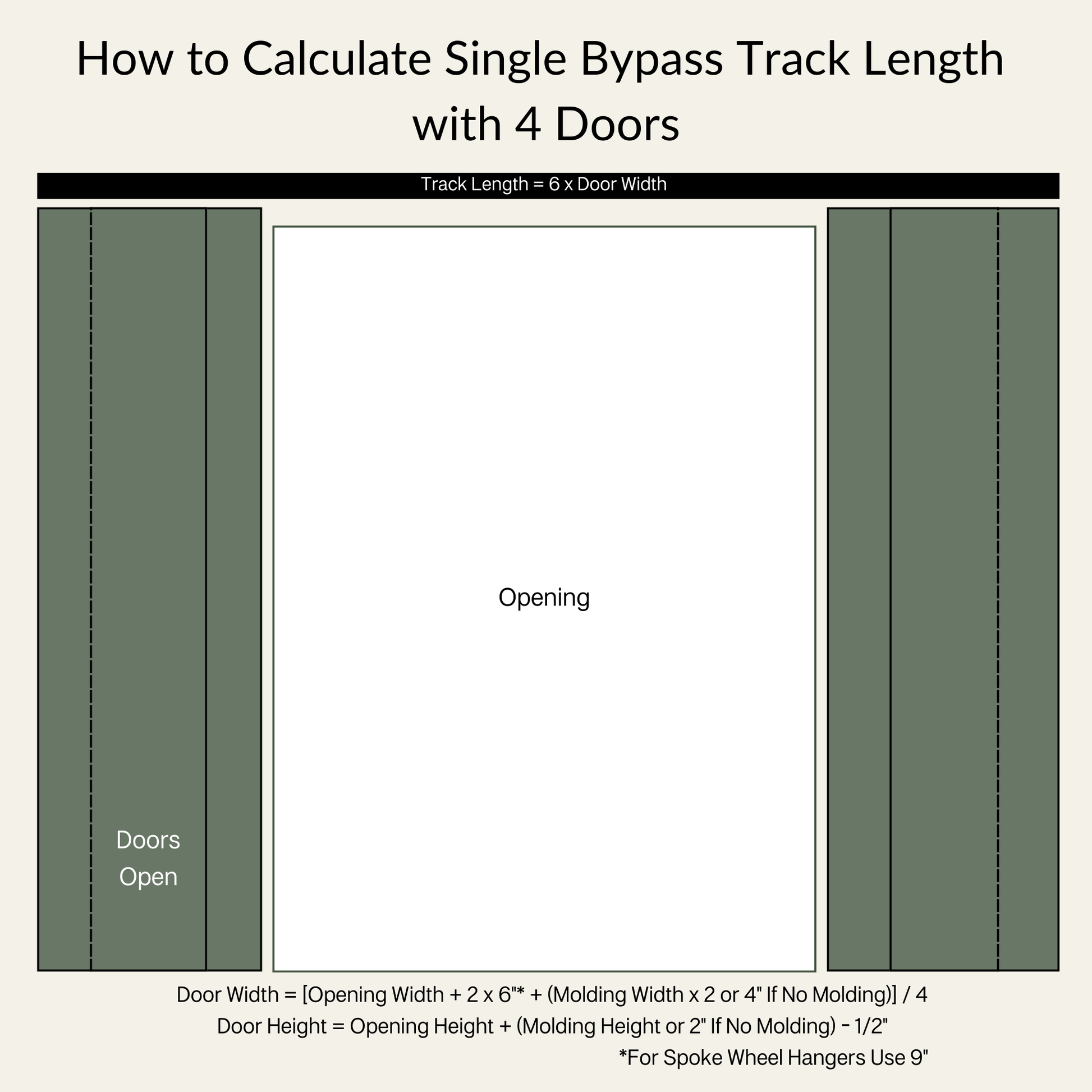 How to Calculate Single Bypass Track Length with Four Doors