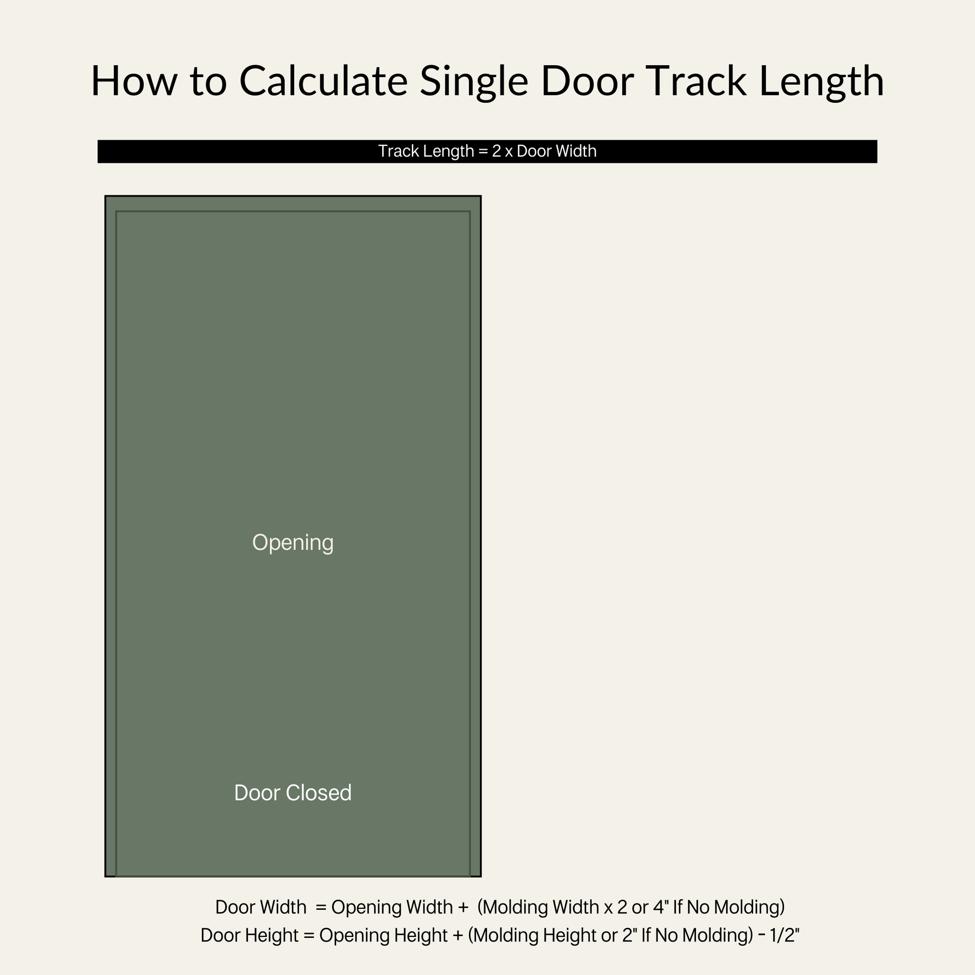 How to Calculate Single Door Track Length