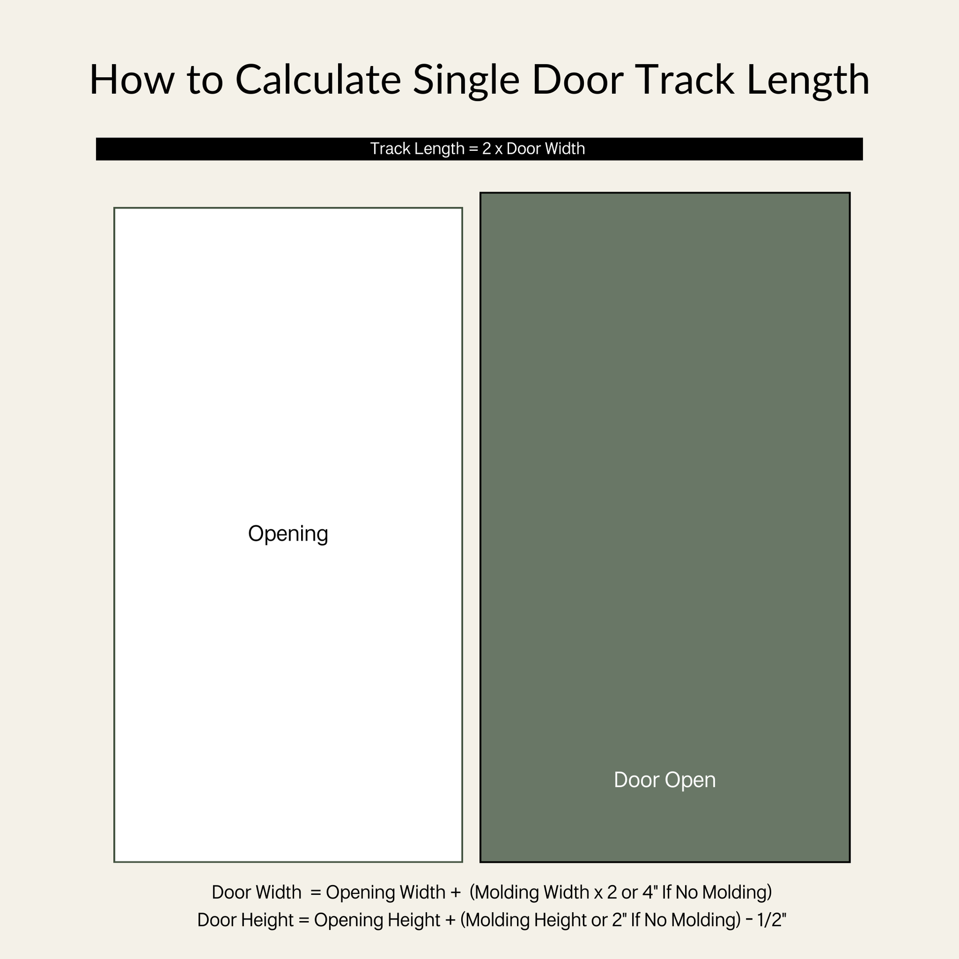 How to Calculate Single Door Track Length