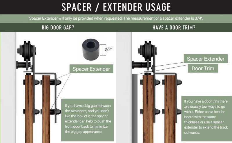 Space Extender Usage for Barn Door