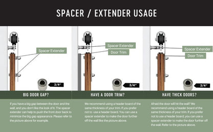 Space Extender Usage for Barn Door