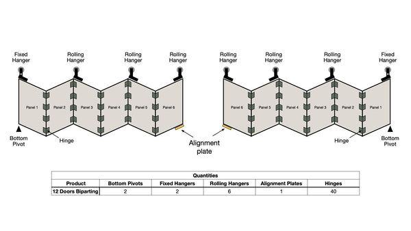 A technical diagram for a large-scale 12-panel biparting bifold door (6 panels opening to each side).