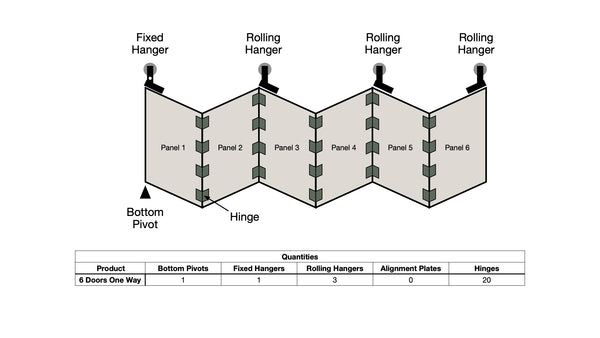 A technical diagram illustrating a 6-panel bifold door setup sliding to one side.