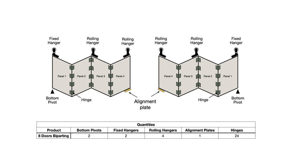 A technical diagram for an 8-panel biparting bifold door (4 panels opening to each side).